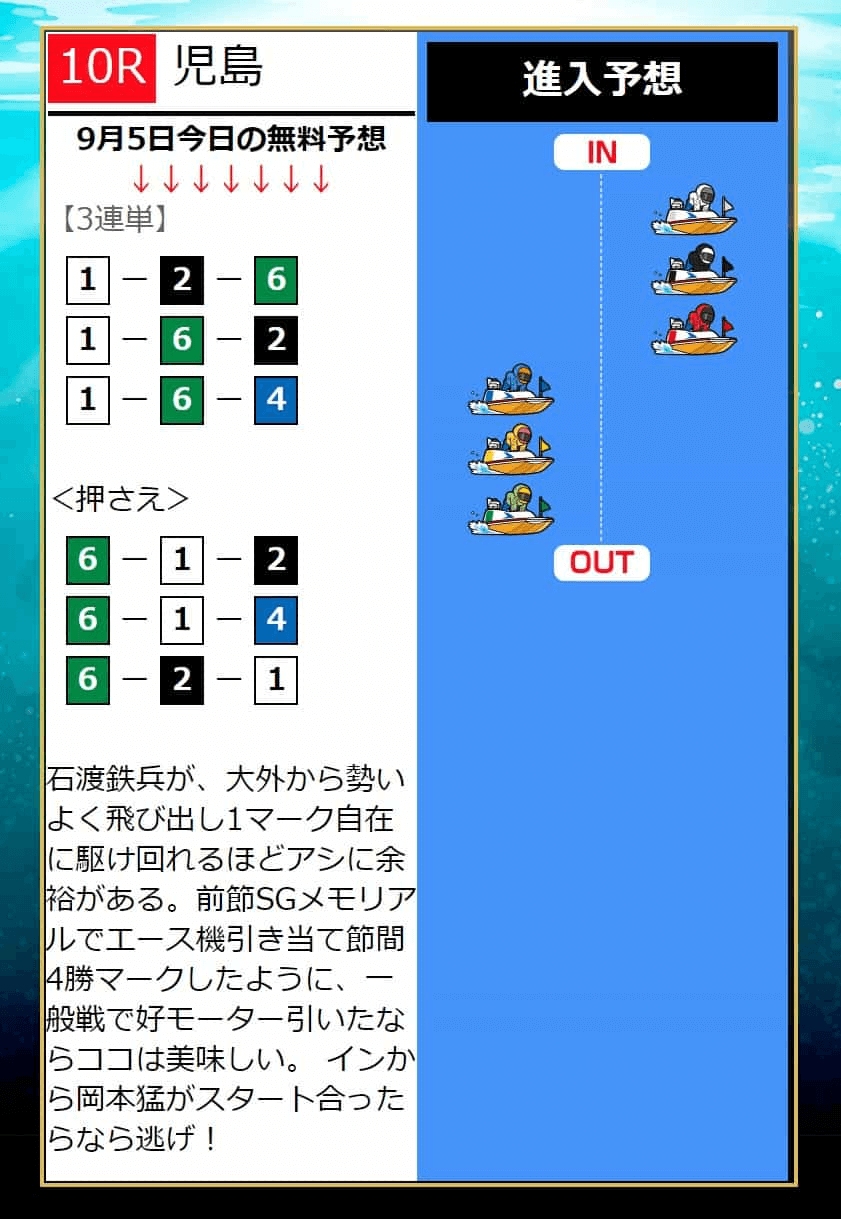 9月5日児島競艇場第10レース予想